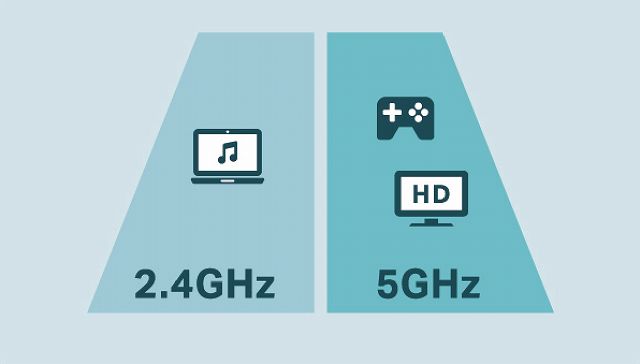 Archer A10はバンドステアリング（スマートリンク）対応