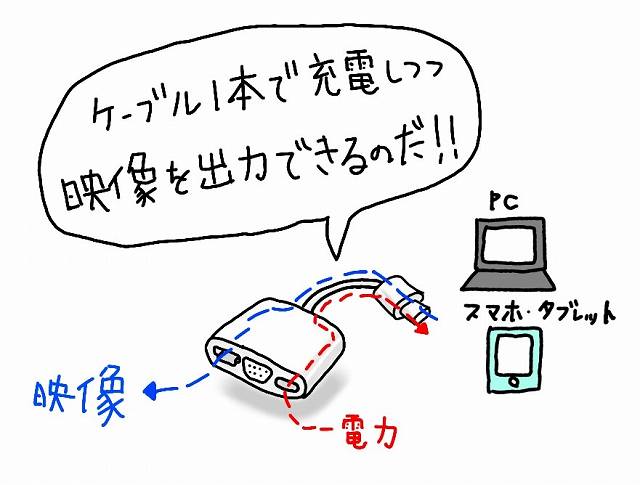 TYPE-CのPD説明オリジナル画像