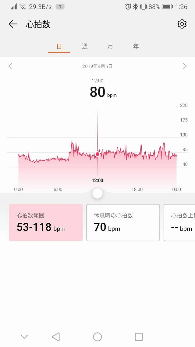 HUAWEI Healthで心拍を表示する画像