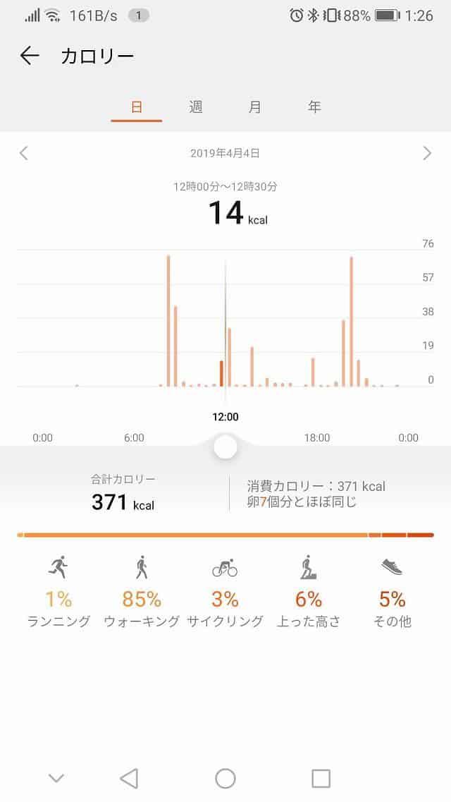 HUAWEI Healthで消費カロリーを表示する画像