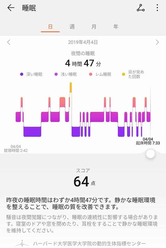 HUAWEI Band 3 睡眠を可視化できる