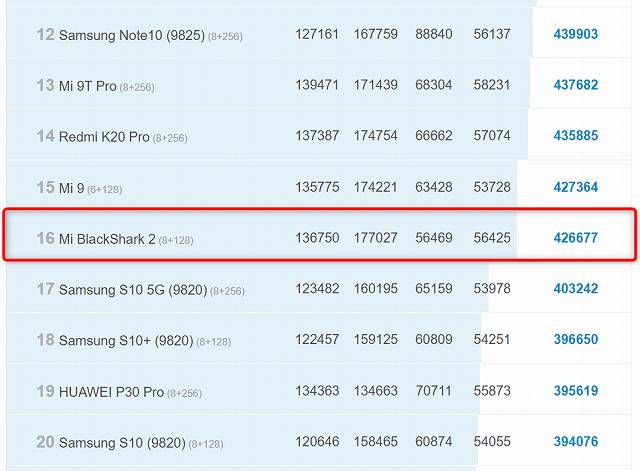 BlackShark2のAntutu公式ランキングの画像