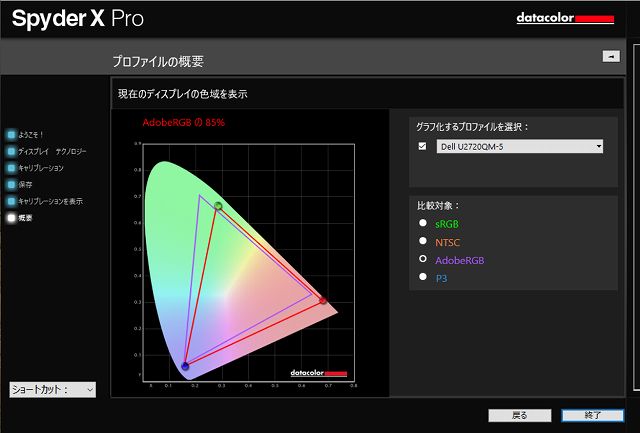 DELL U2720QMのAdobeRGBカバー率測定結果グラフ