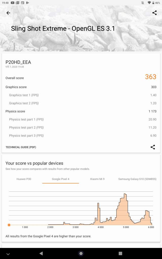 TECLAST P20HDの3D Markによるベンチマーク結果