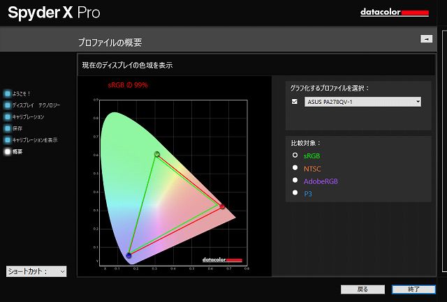 ASUS ProArt PA278QVの色域をキャリブレーションツールで測定した結果の画像