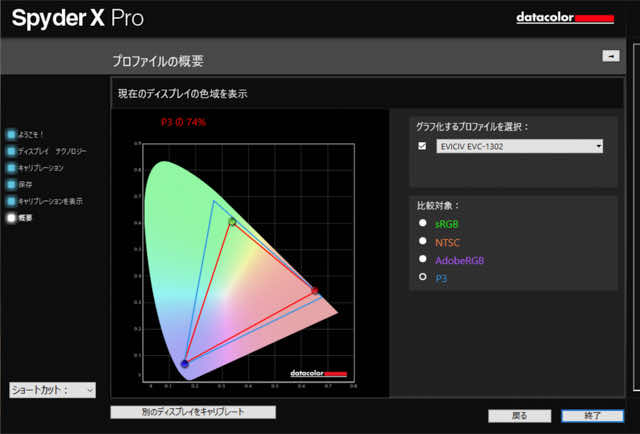 EVICIV EVC-1302のP3カバー率の測定結果の画像