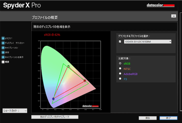 EX-LDC161DBM のSRGBカバー率の計測結果