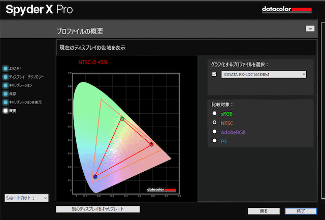 EX-LDC161DBM のNTSCカバー率の計測結果