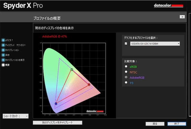 EX-LDC161DBM のAdobeRGBカバー率の計測結果