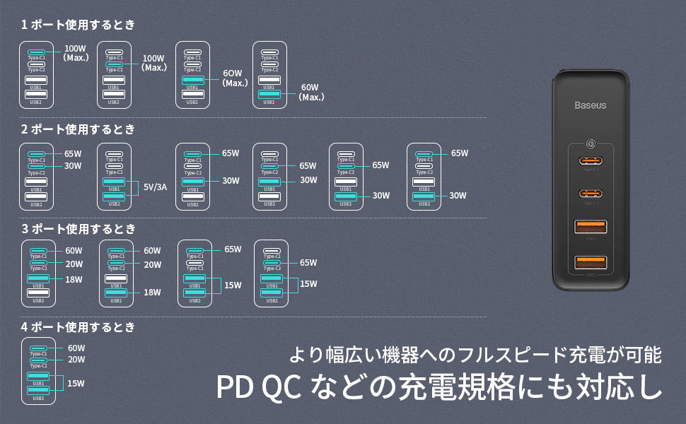 Baseus GaN2 Pro Quick Chargerの充電ポート組み合わせ一覧の画像