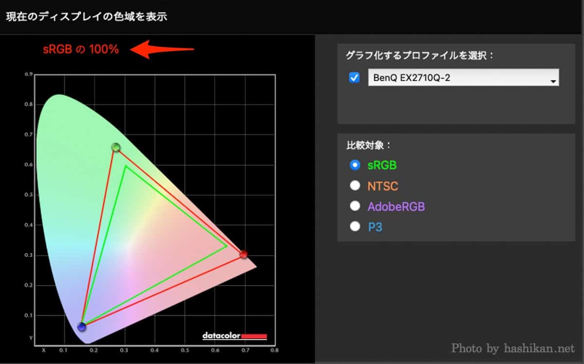 BenQ MOBIUZ EX2710Q のsRGBカバー率のスクリーンショット