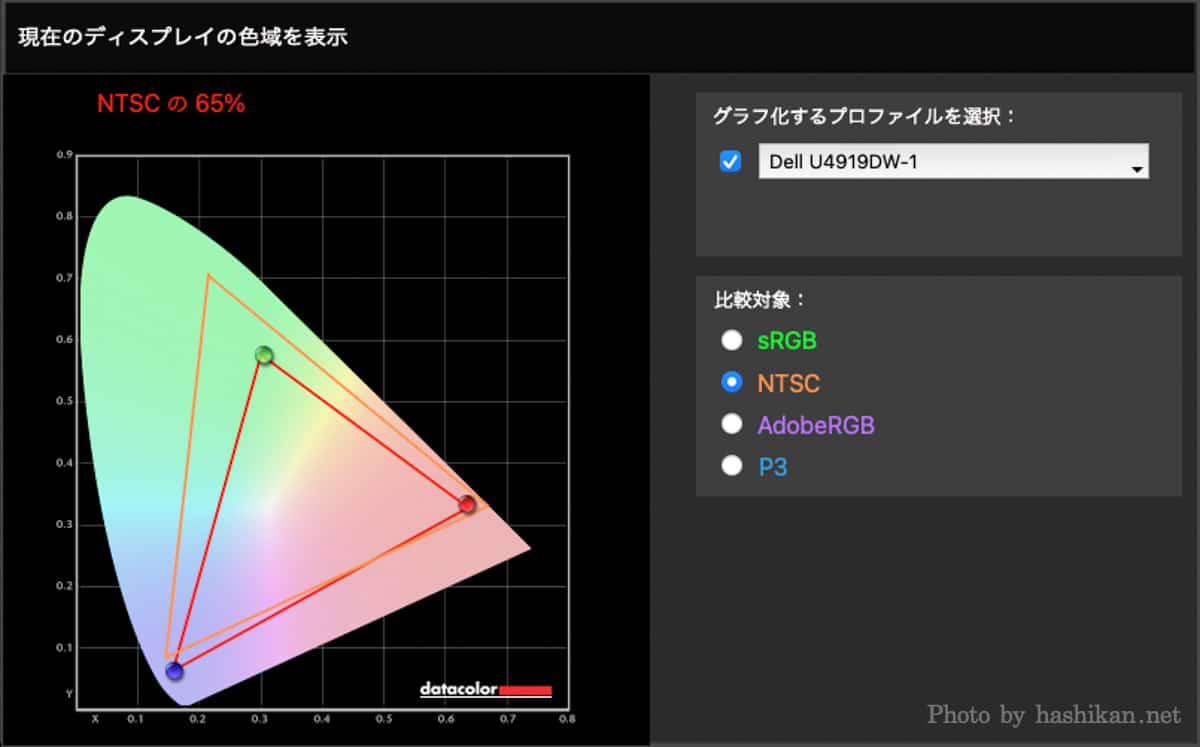 Dell U4919DWのNTSCカバー率の測定結果