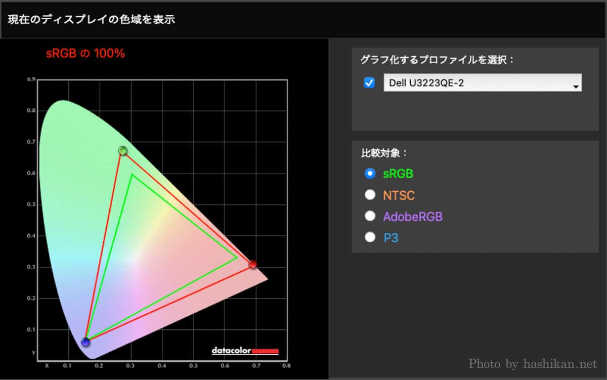 DELL U3223QEのsRGBカバー率