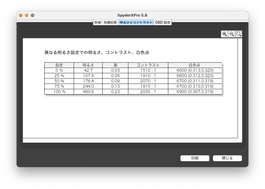 DELL U3223QEのコントラスト比の計測結果