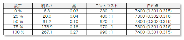 kksmart XD-1 のコントラスト比測定結果