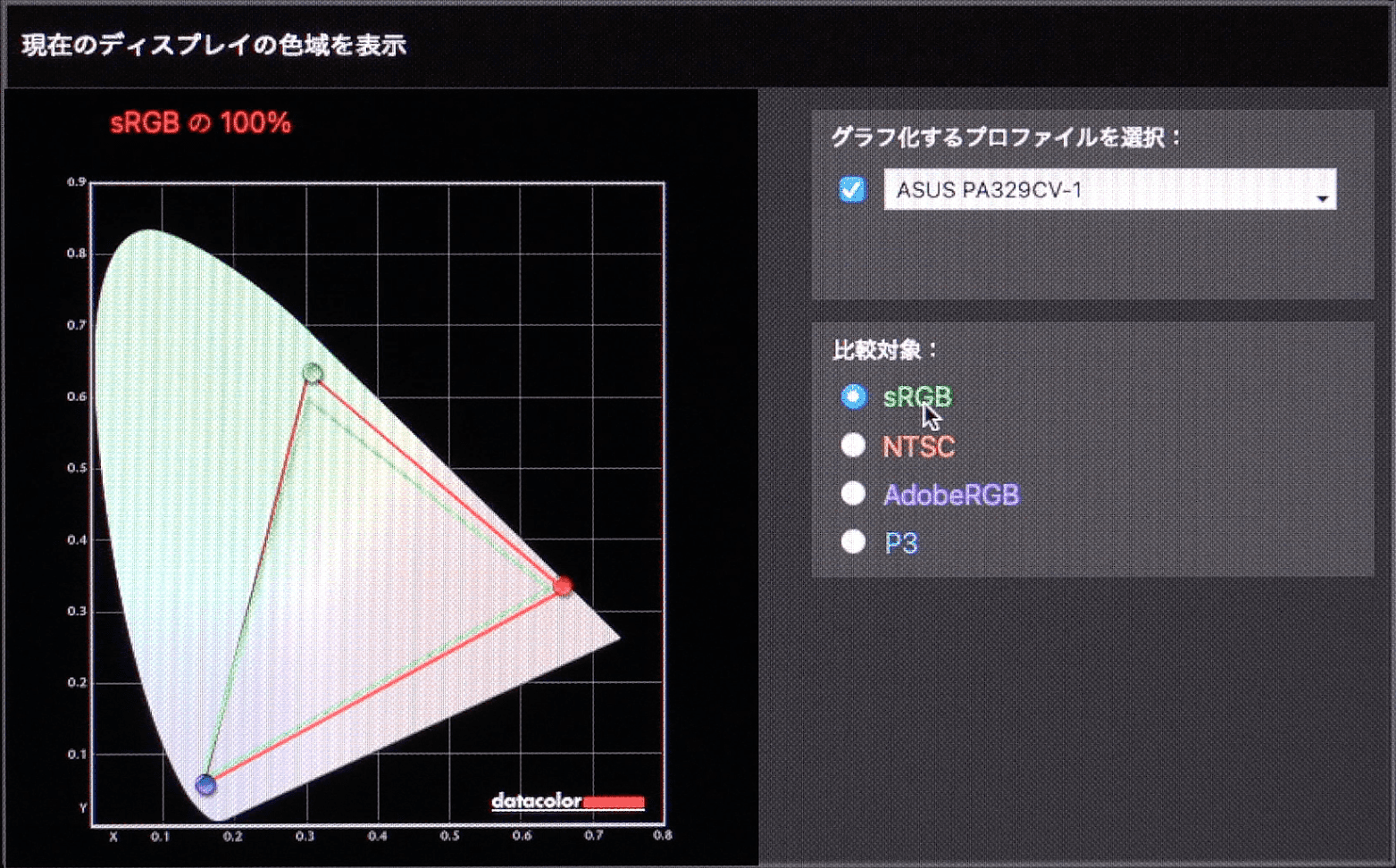 PA329CV のsRGBカバー率は100%