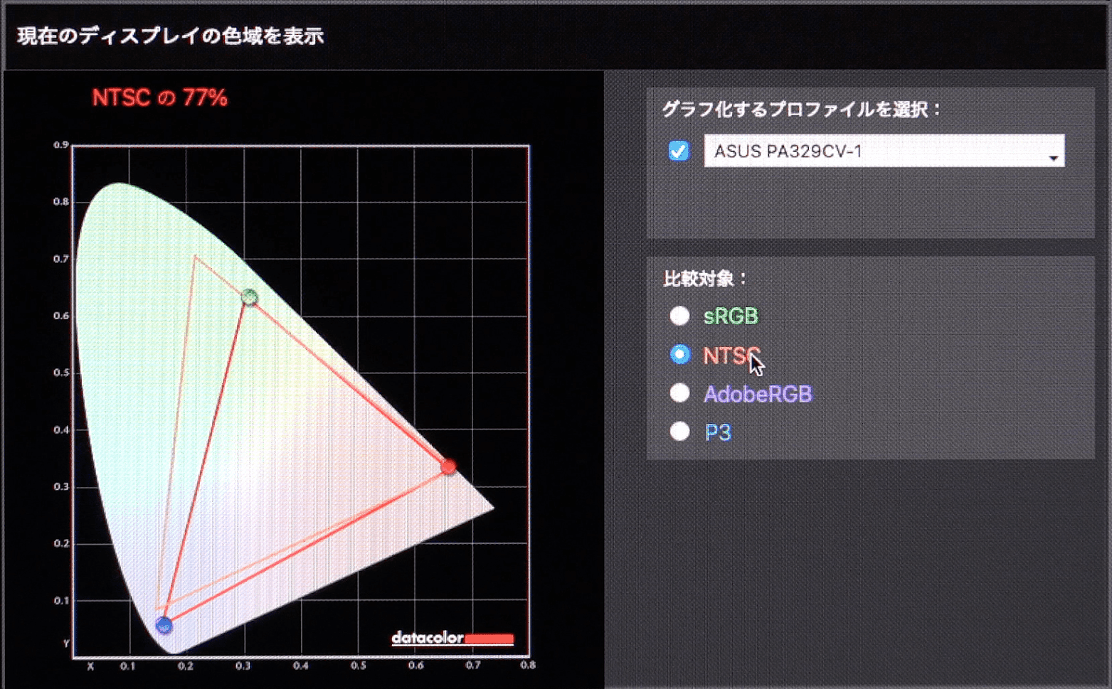 PA329CV のNTSCカバー率は77%