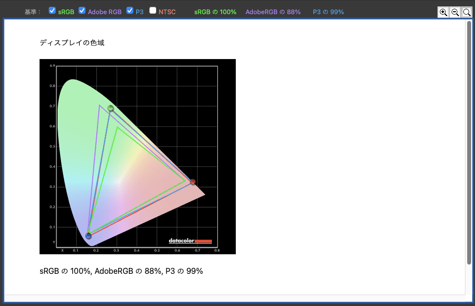 LG『gram +view』の色域測定結果