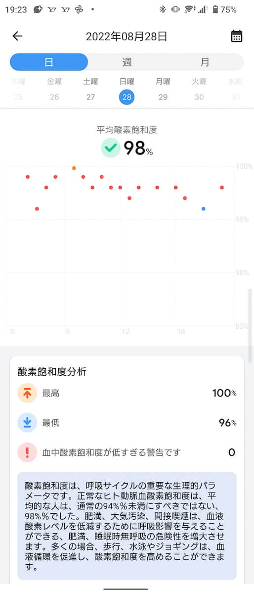 酸素飽和度の履歴画面