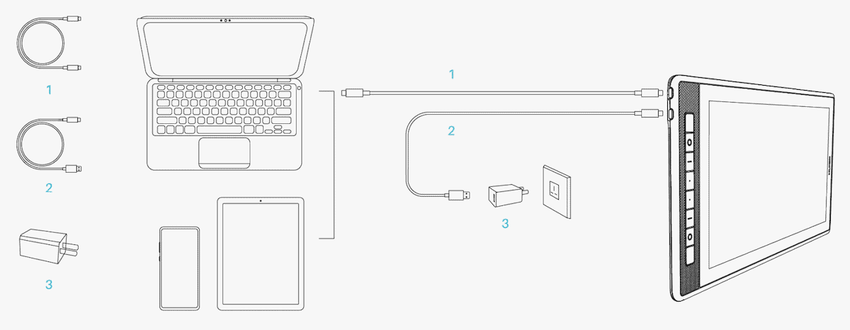 HUION Kamvas Pro 16(2.5K) に付属のType-Cケーブルによる接続構成図