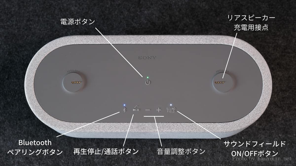 SONY HT-AX7 の操作ボタンの意味